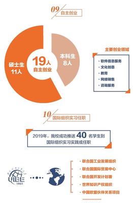 99%毕业生都去了哪？——从对外经济贸易大学2019就业报告看新商科趋势